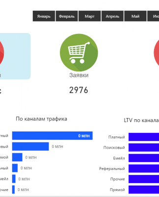 Видео обзор отчета по трафику от myBI