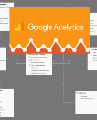 Пример построения модели на данных Google Analytics