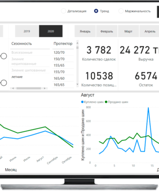Аналитика продаж МойСклад в Power BI – Welbex
